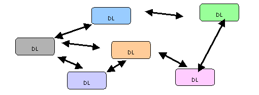 diagram (3KB): Figure 5: Interacting Digital Libraries