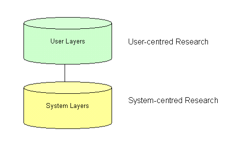 diagram (5KB): Figure 1: Conceptual Framework for Research